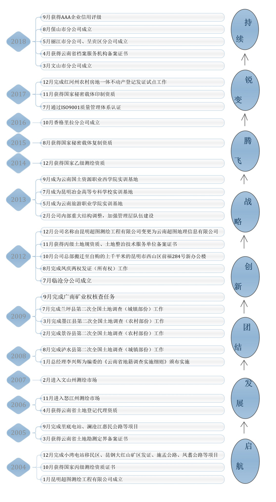 发展历程图4.jpg