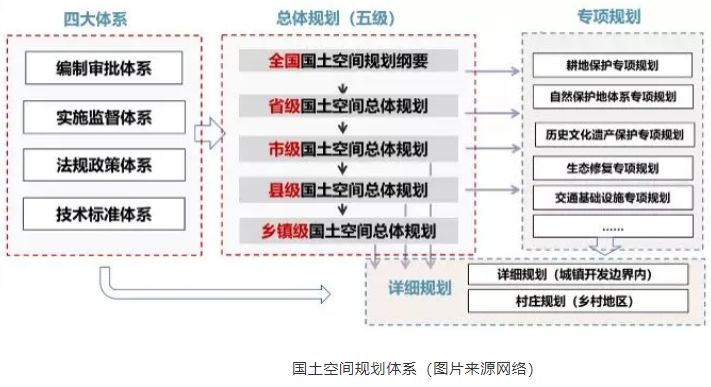 国土空间规划37个知识问答
