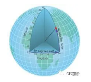“2000坐标”成了标配，你还不懂坐标系定义和转换？(含西安80/WGS84转2000实操)