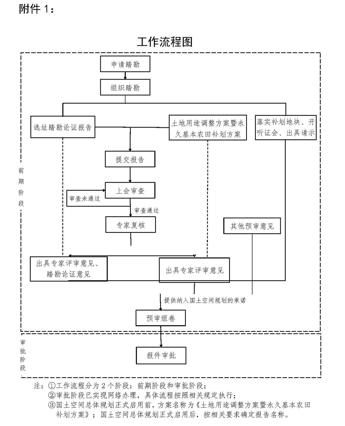 60e7a2ae7b79d.jpg 作业流程图.jpg