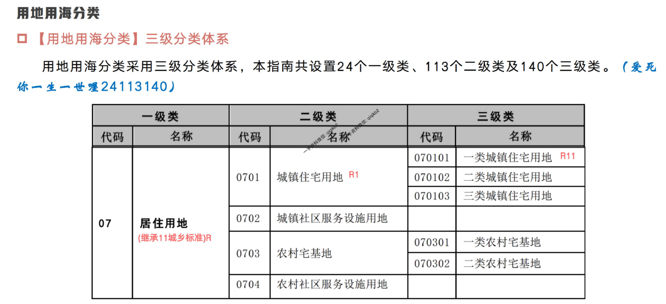 2025国土空间用地用海分类-更新解读（附件可下载）